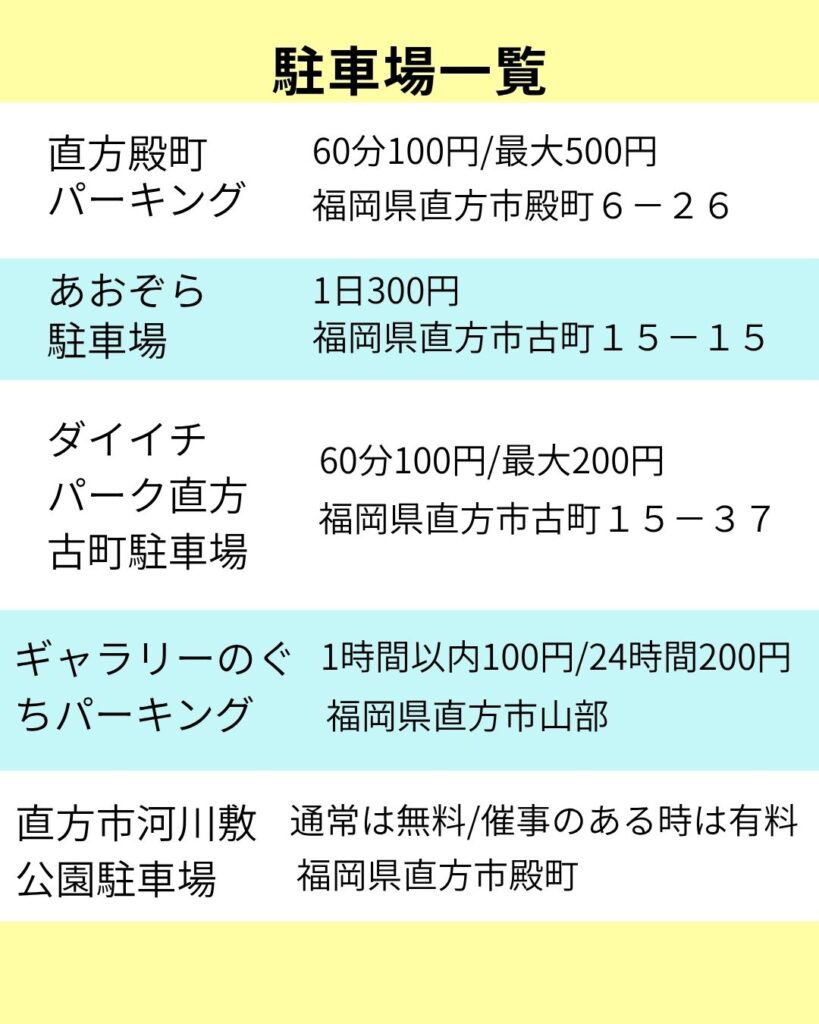 会場のBouton(ボタン)周辺の直方市の駐車場の料金表